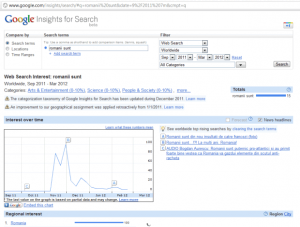 google-insights-romanians-are-smart